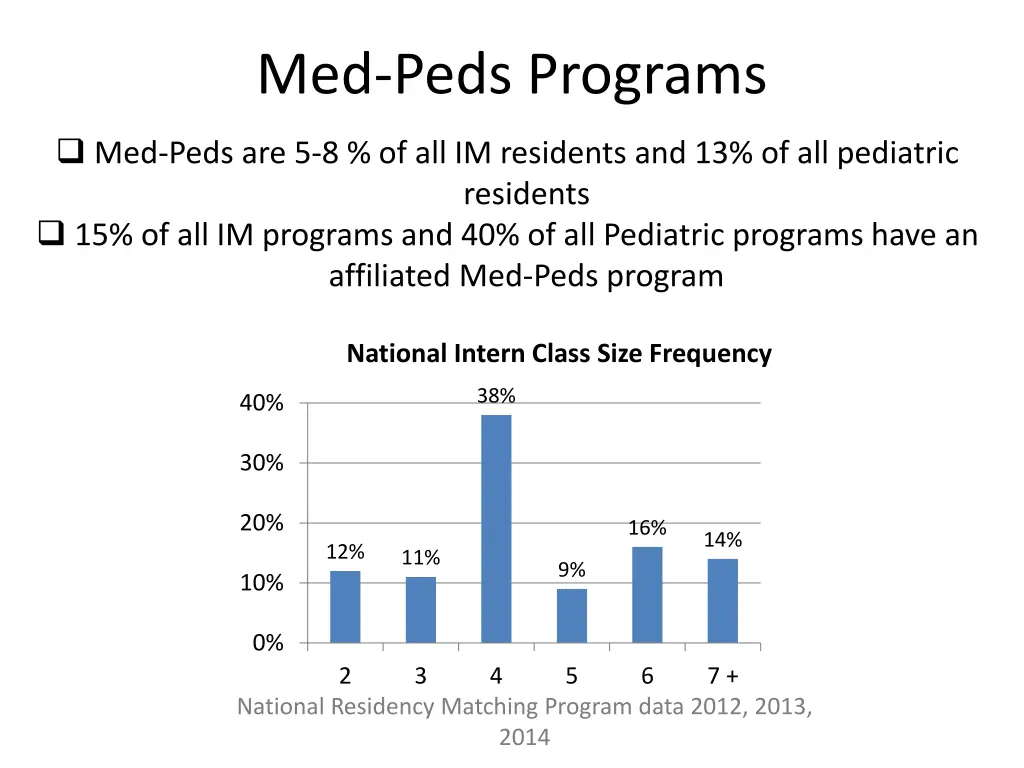 med peds programs