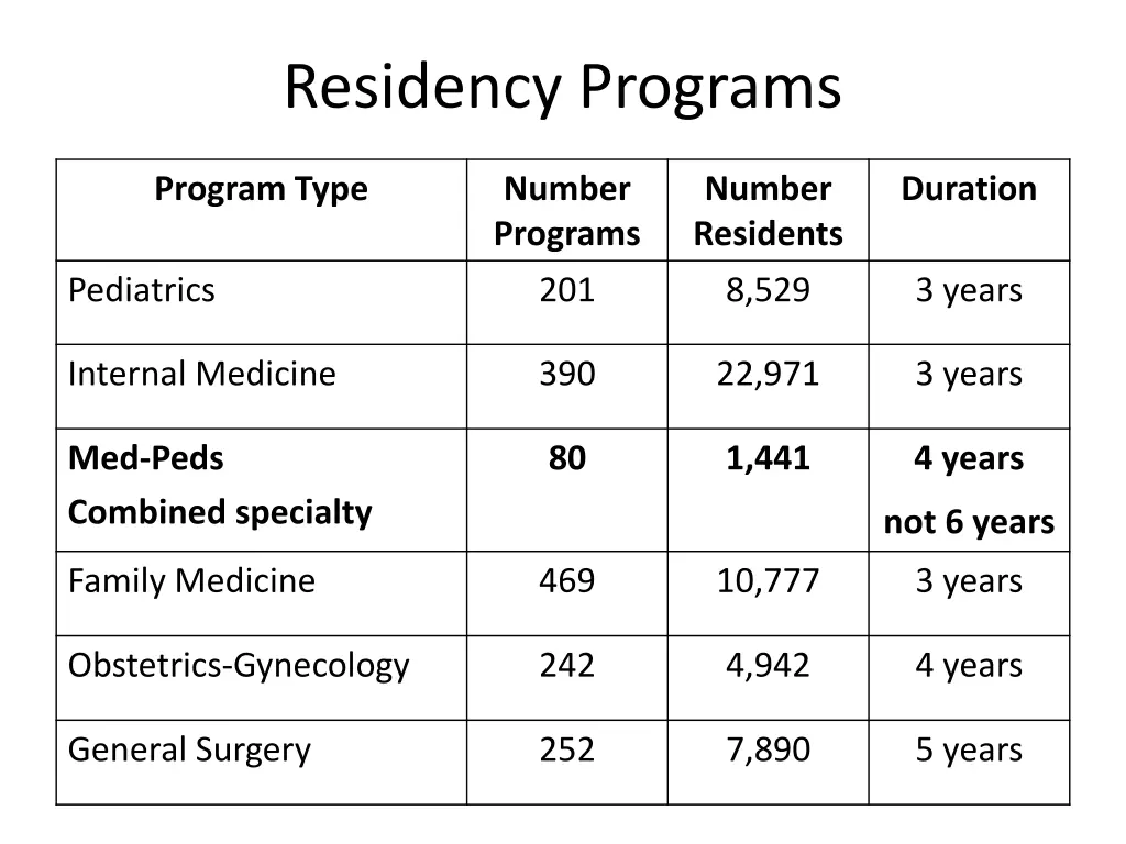 residency programs