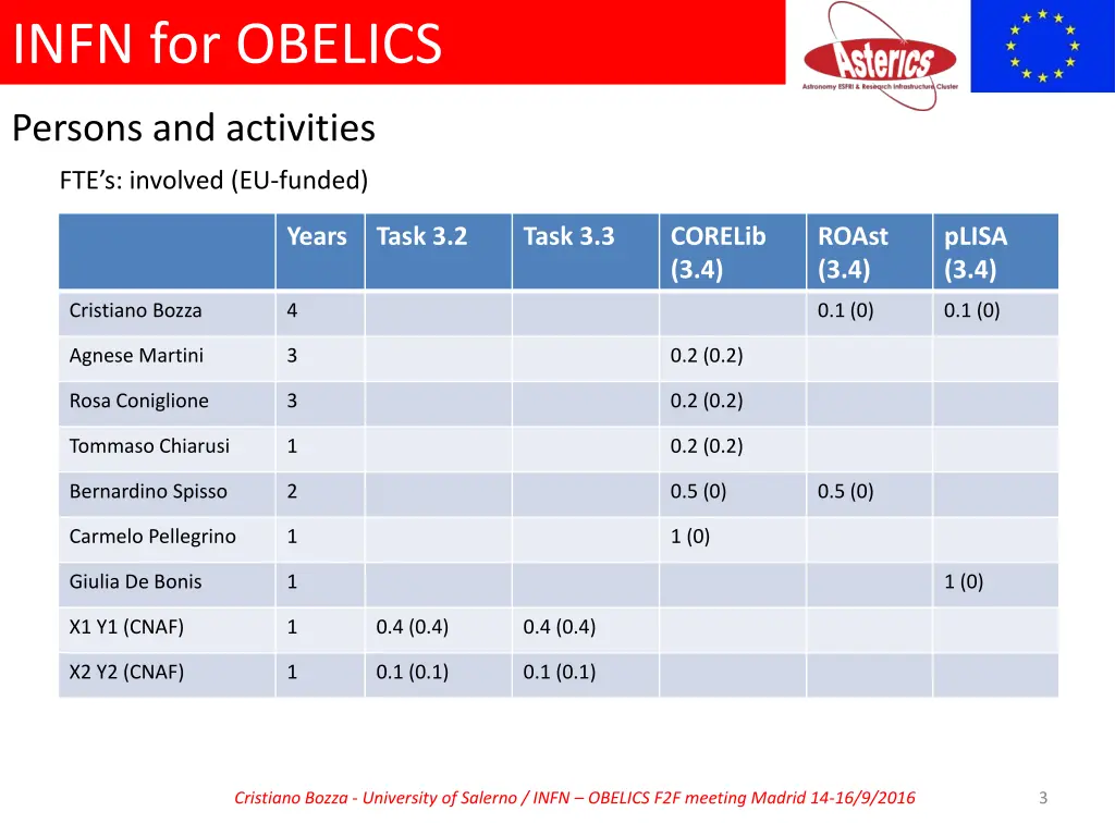infn for obelics 2