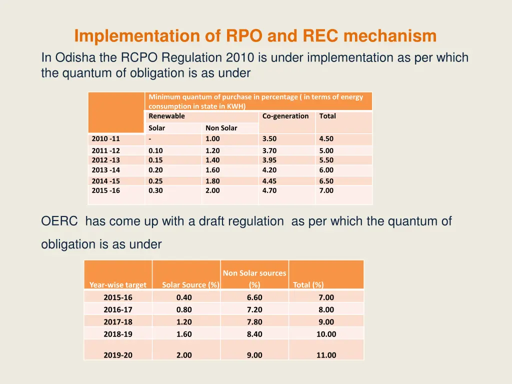 implementation of rpo and rec mechanism in odisha