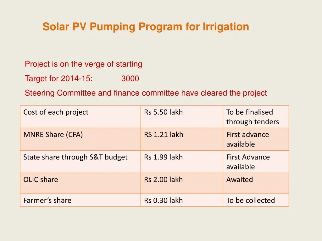 solar pv pumping program for irrigation