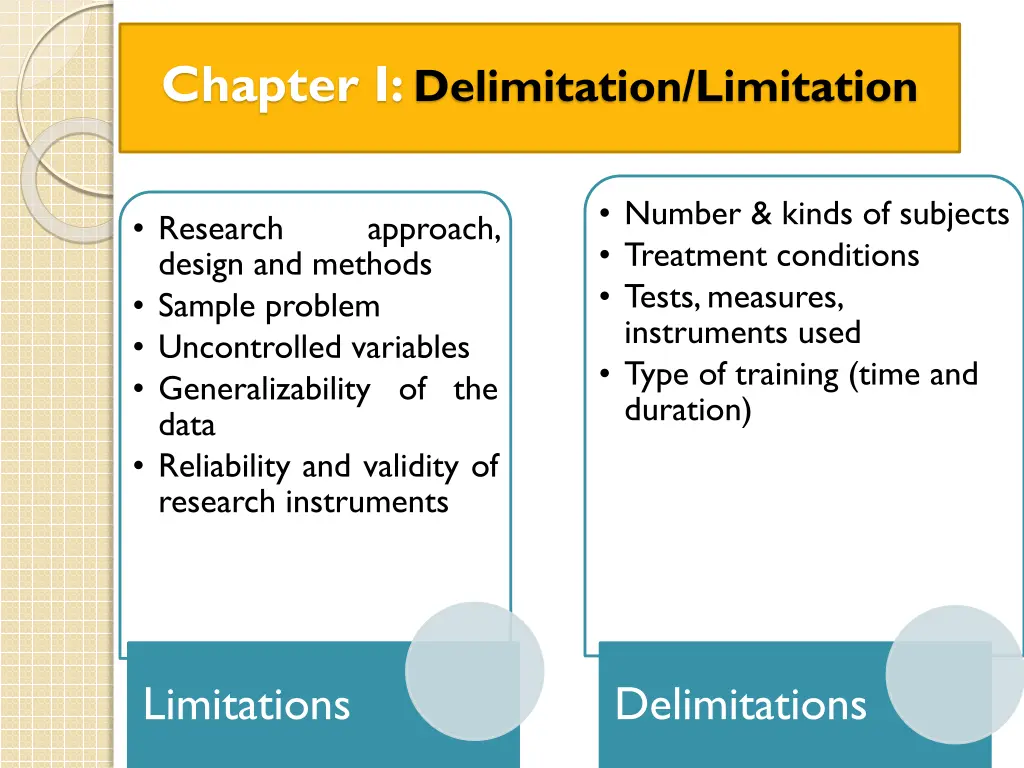 chapter i delimitation limitation 1