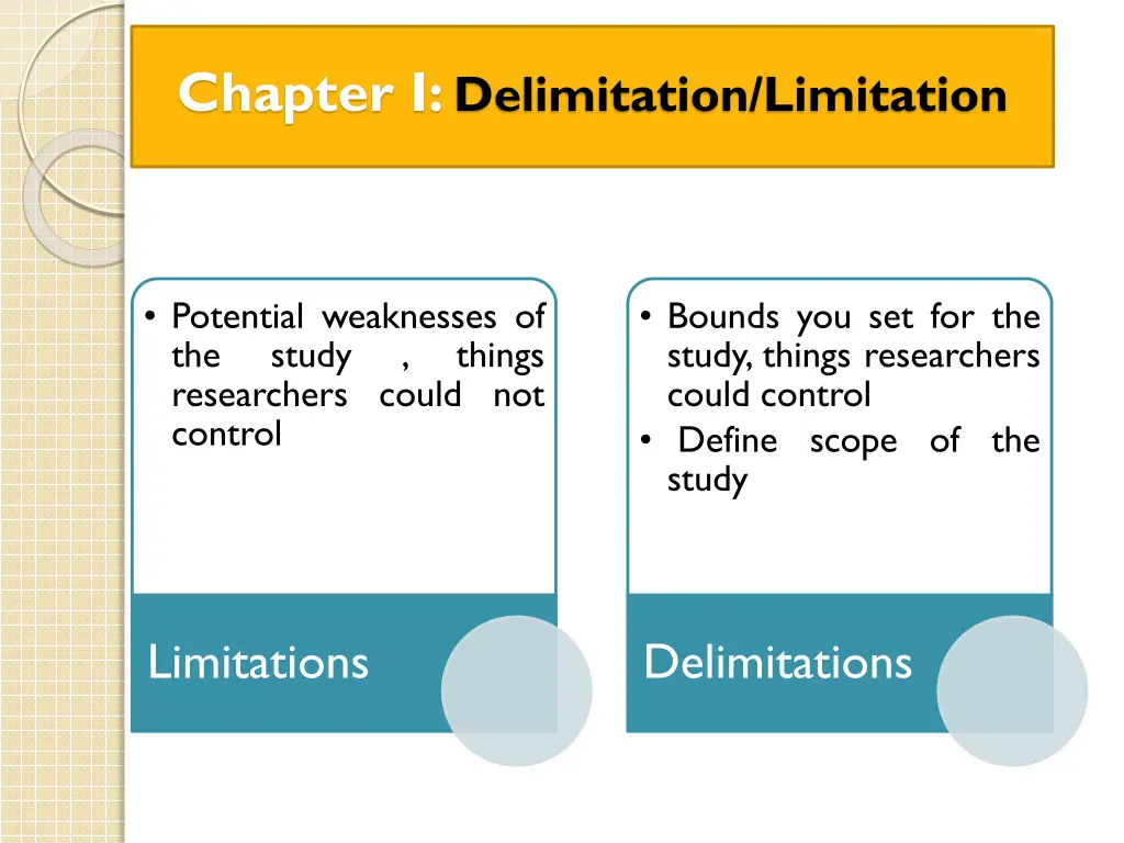 chapter i delimitation limitation