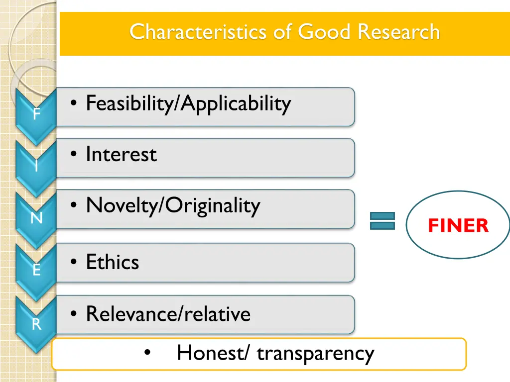 characteristics of good research