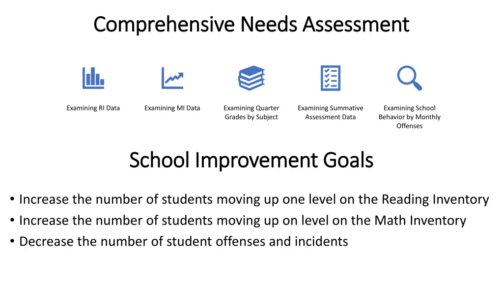 comprehensive needs assessment comprehensive
