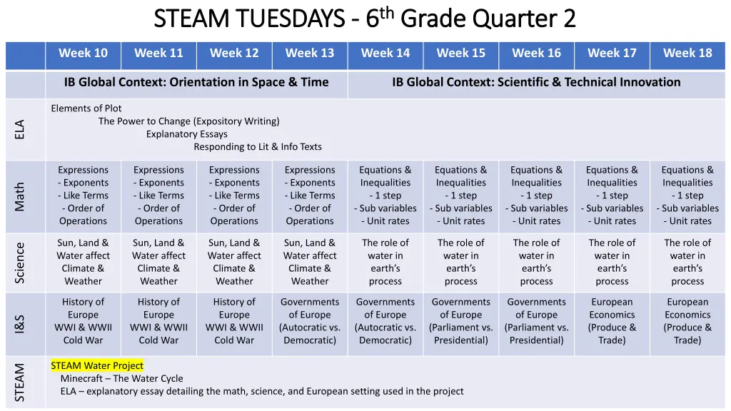 steam tuesdays steam tuesdays 6 6 th th grade 1