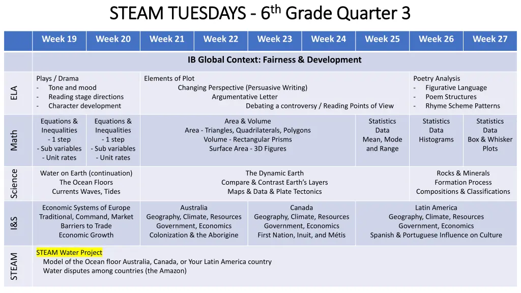 steam tuesdays steam tuesdays 6 6 th th grade 2