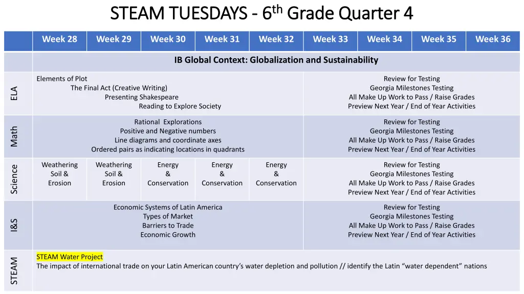 steam tuesdays steam tuesdays 6 6 th th grade 3