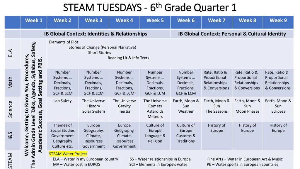 steam tuesdays steam tuesdays 6 6 th th grade