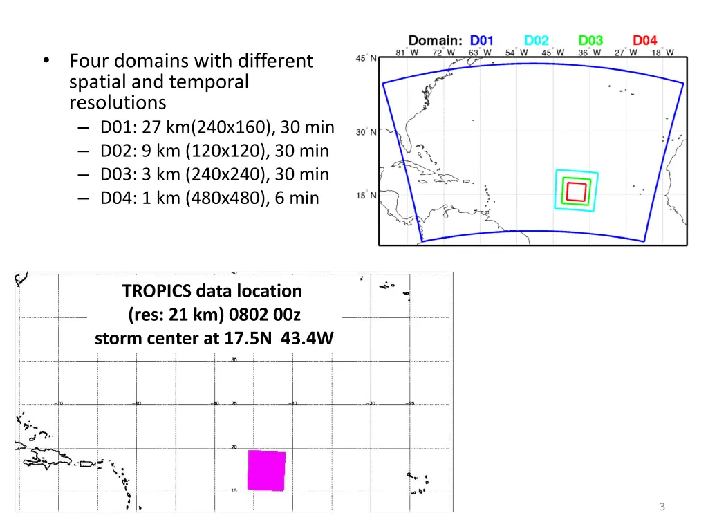 four domains with different spatial and temporal