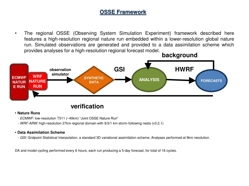 osse framework