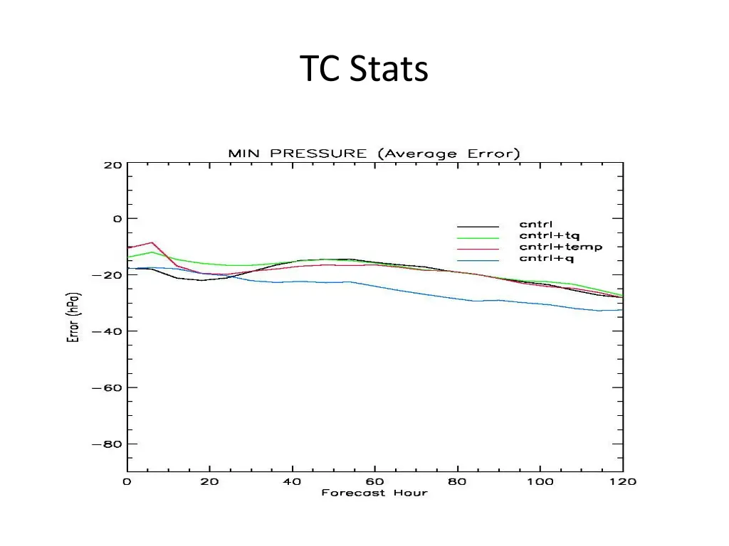 tc stats 1