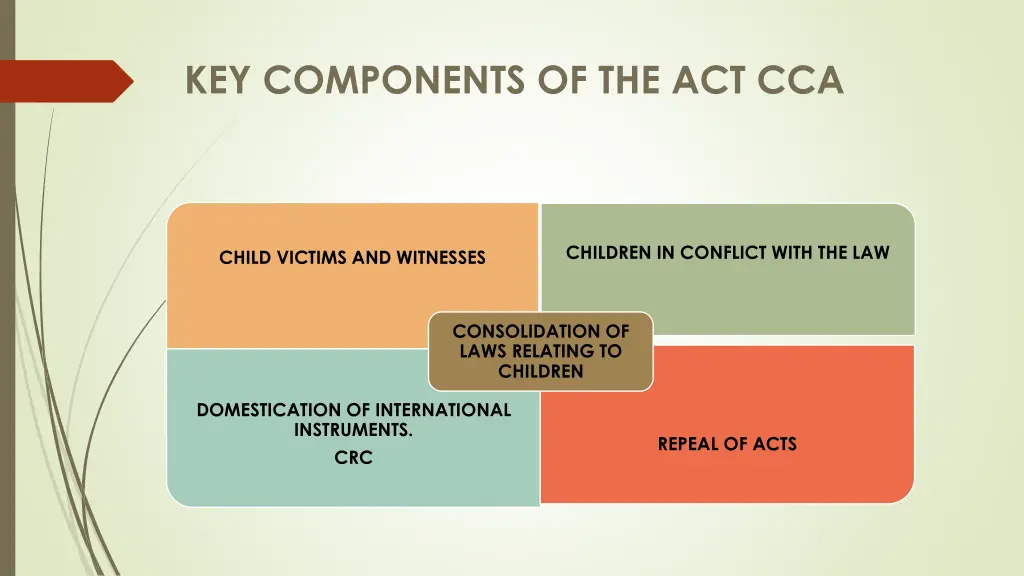 key components of the act cca