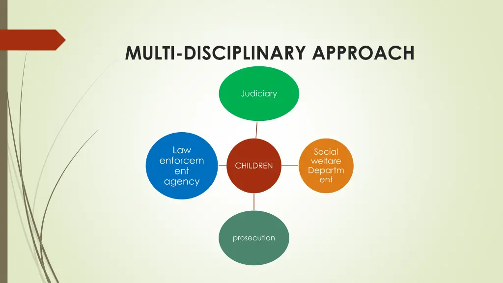 multi disciplinary approach