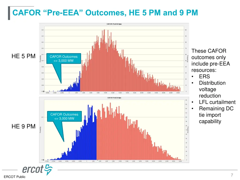 cafor pre eea outcomes he 5 pm and 9 pm