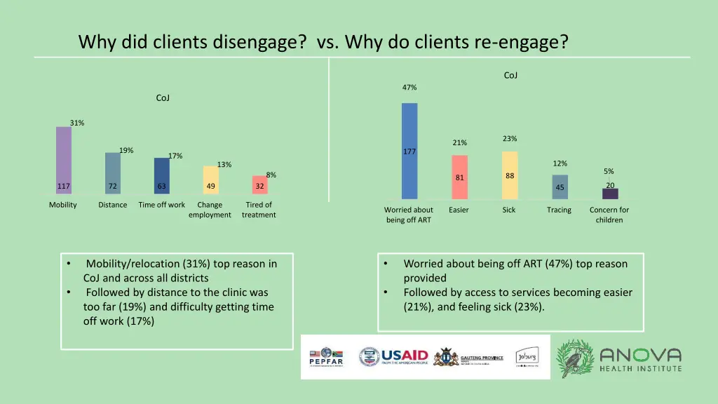why did clients disengage vs why do clients