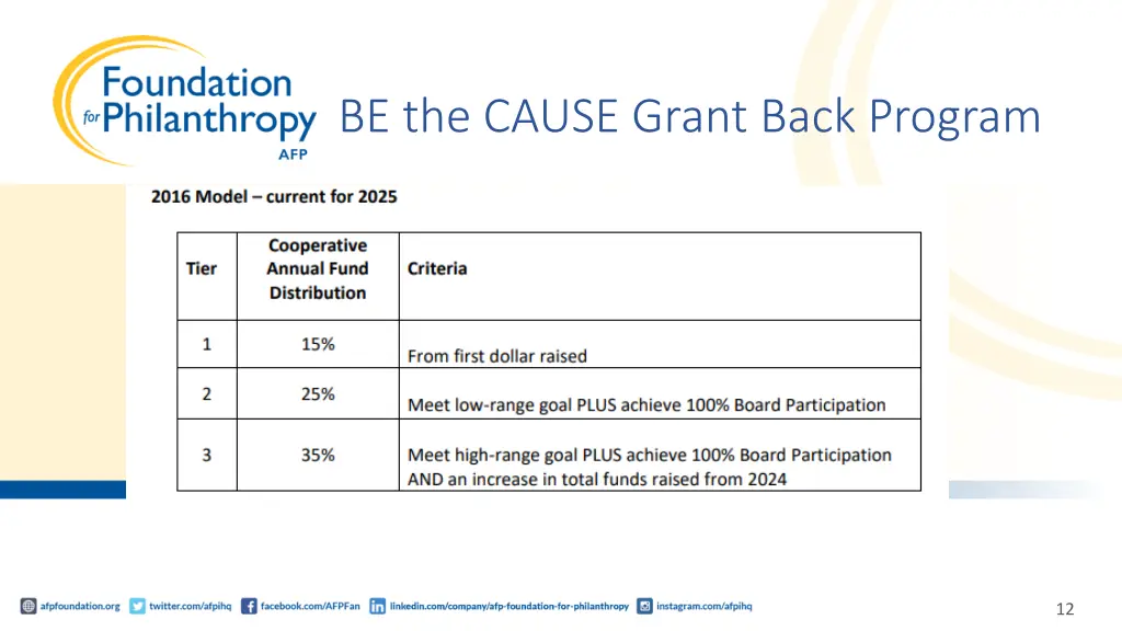 be the cause grant back program