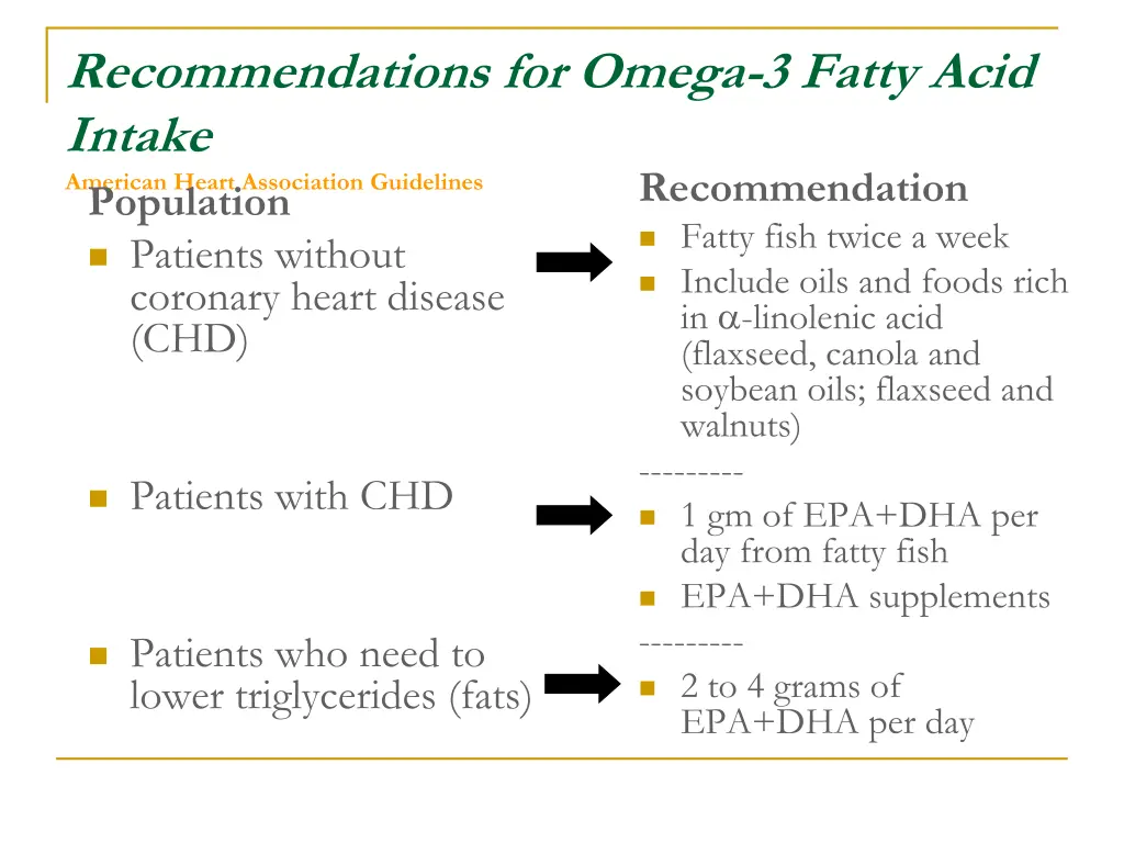 recommendations for omega 3 fatty acid intake