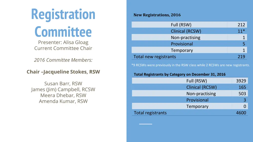 registration committee presenter alisa gloag