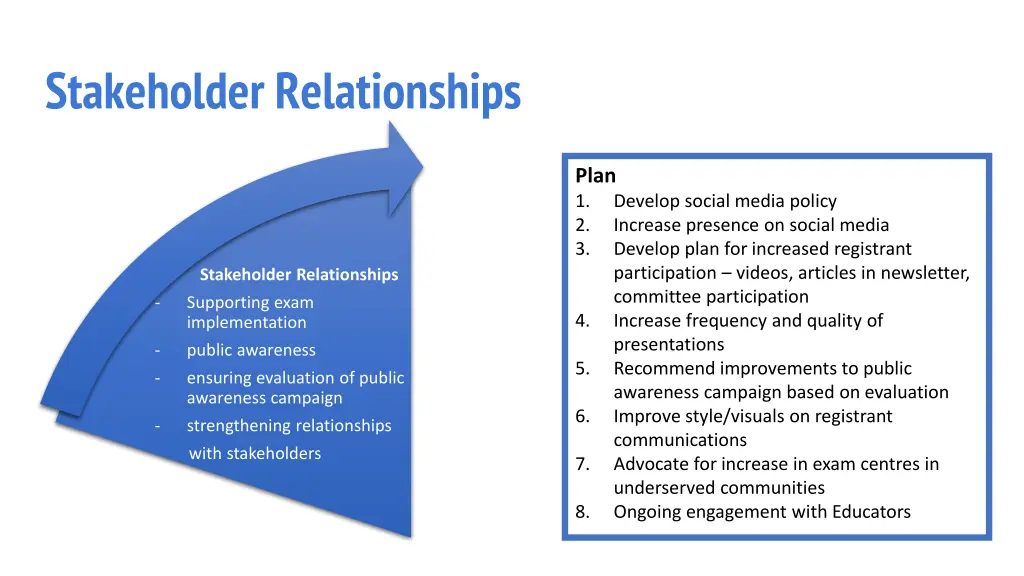 stakeholder relationships 1