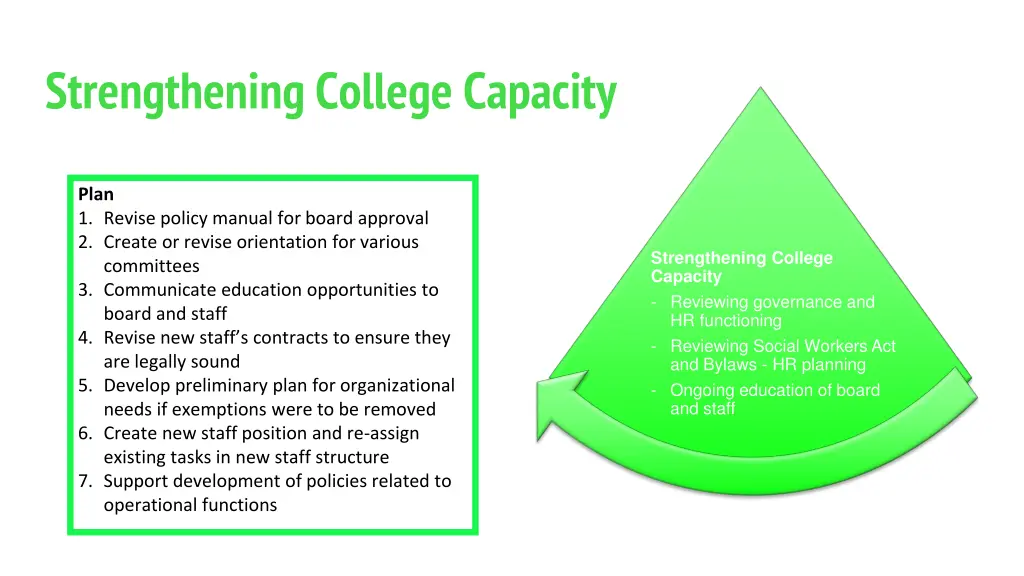 strengthening college capacity