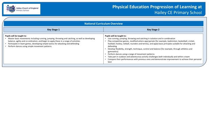 physical education progression of learning