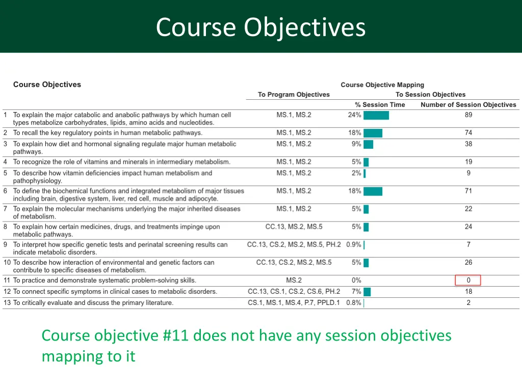 course objectives