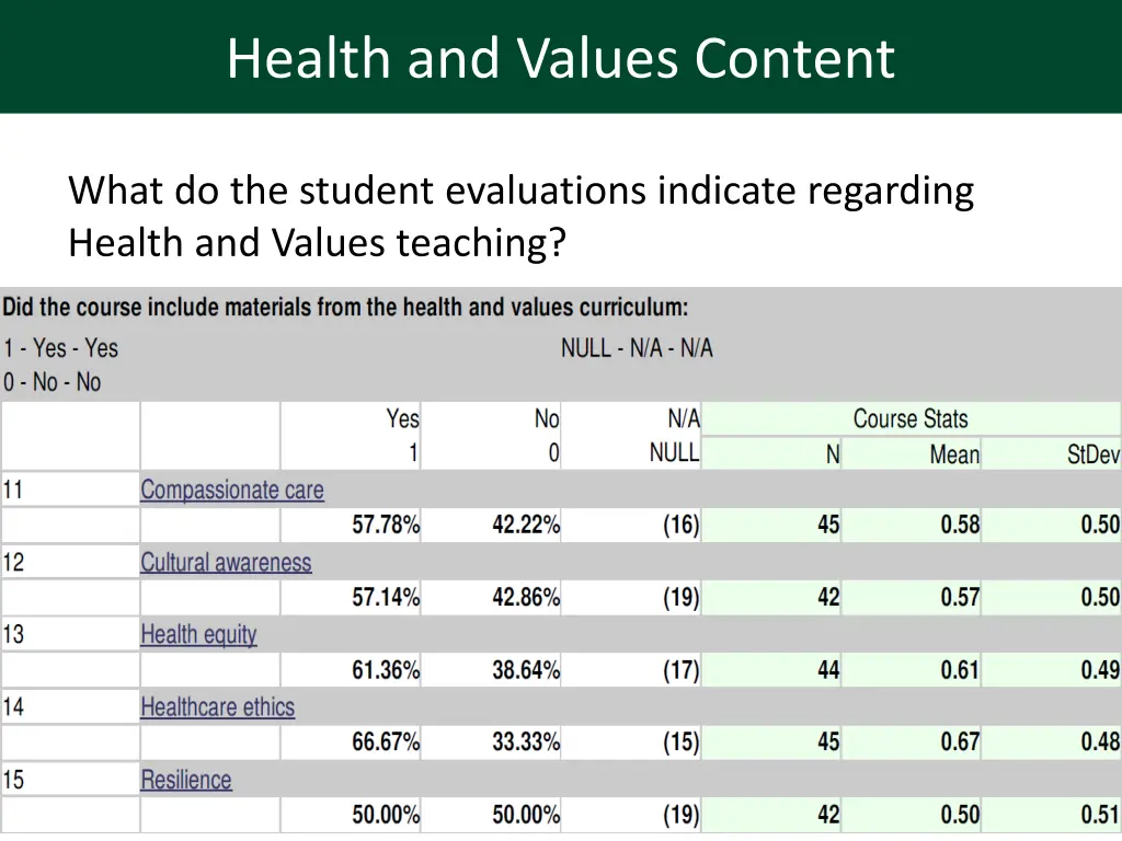 health and values content 1