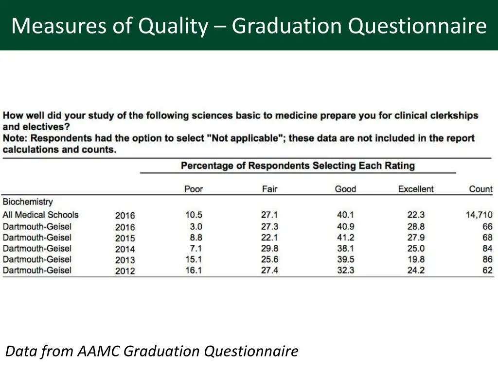 measures of quality graduation questionnaire