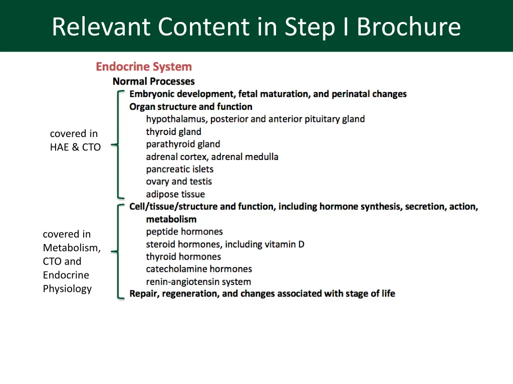 relevant content in step i brochure 1