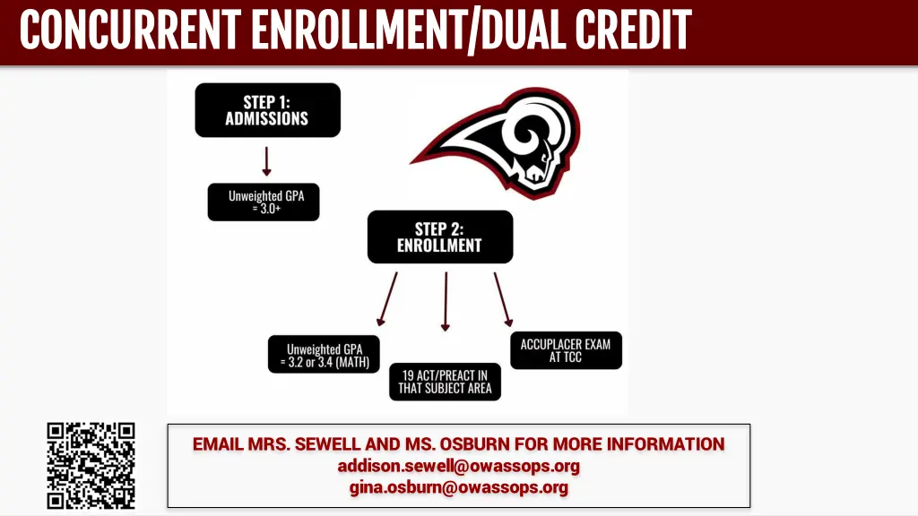 concurrent enrollment dual credit concurrent 2