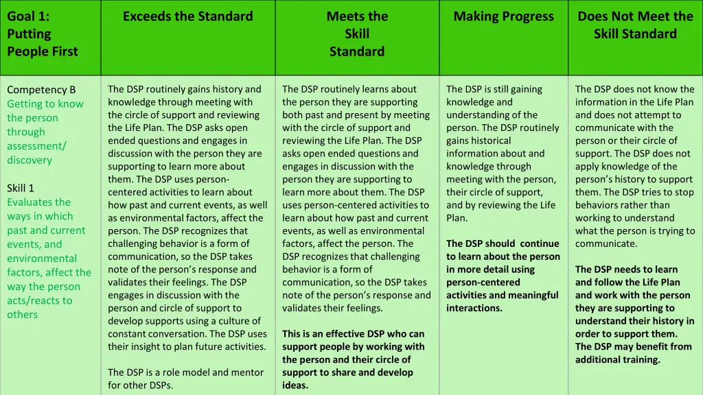 goal 1 putting people first 1