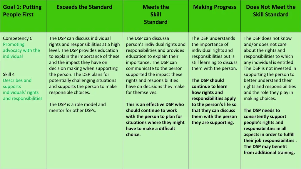 goal 1 putting people first 2