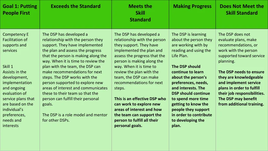 goal 1 putting people first 4