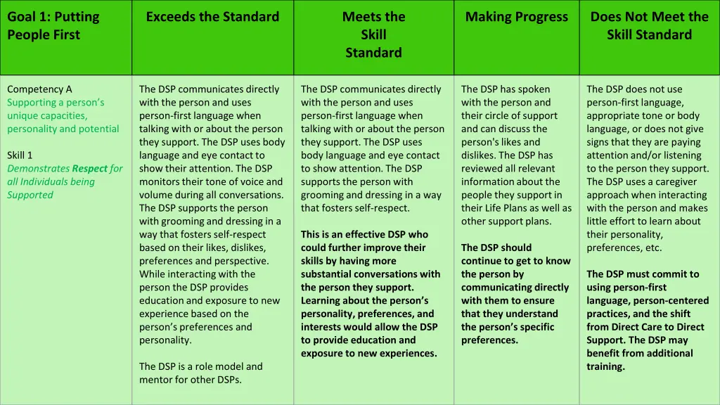 goal 1 putting people first