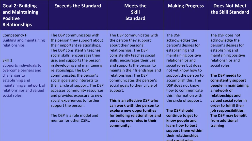 goal 2 building and maintaining positive
