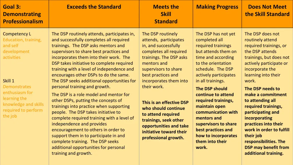 goal 3 demonstrating professionalism 4