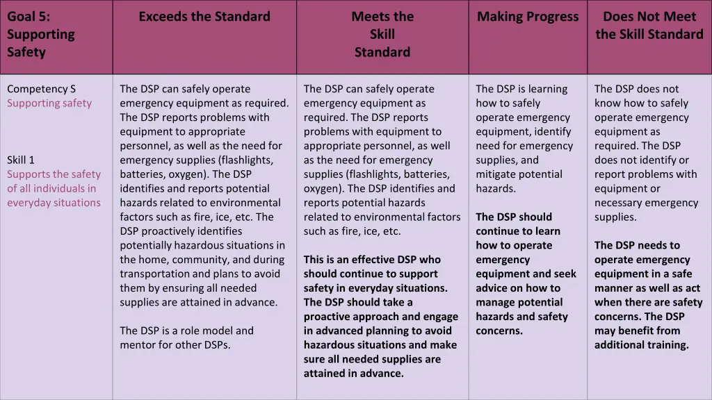 goal 5 supporting safety 1