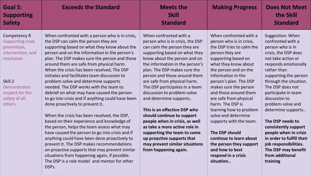 goal 5 supporting safety