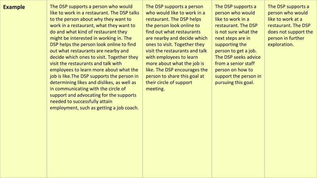 the dsp supports a person who would like to work