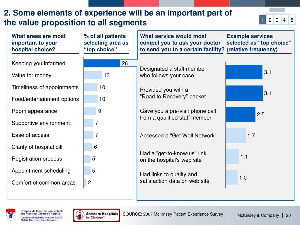 2 some elements of experience will
