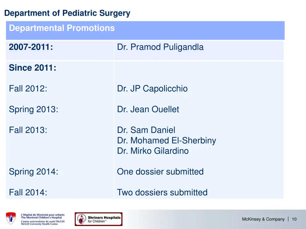 department of pediatric surgery 1
