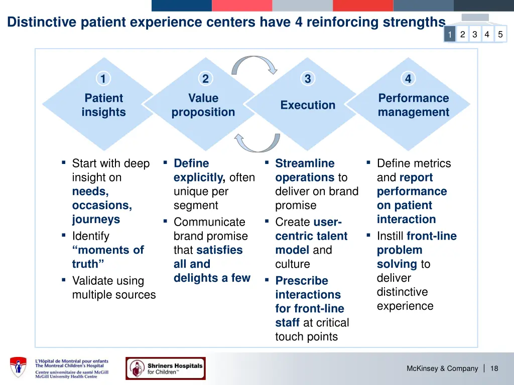distinctive patient experience centers have