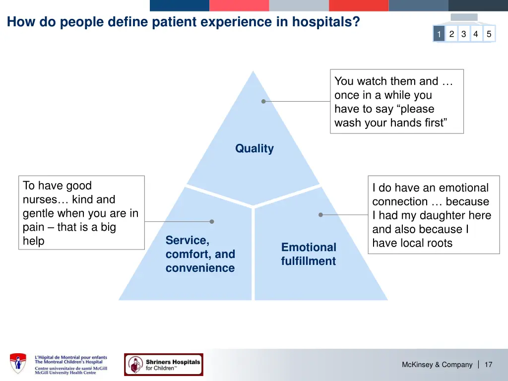 how do people define patient experience