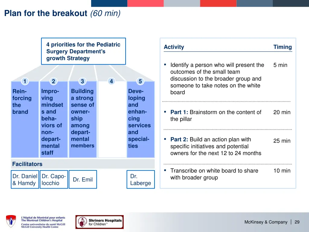 plan for the breakout 60 min