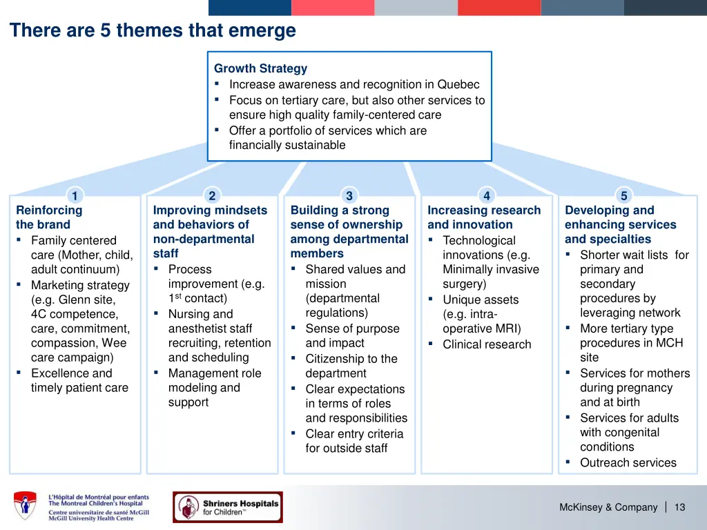there are 5 themes that emerge