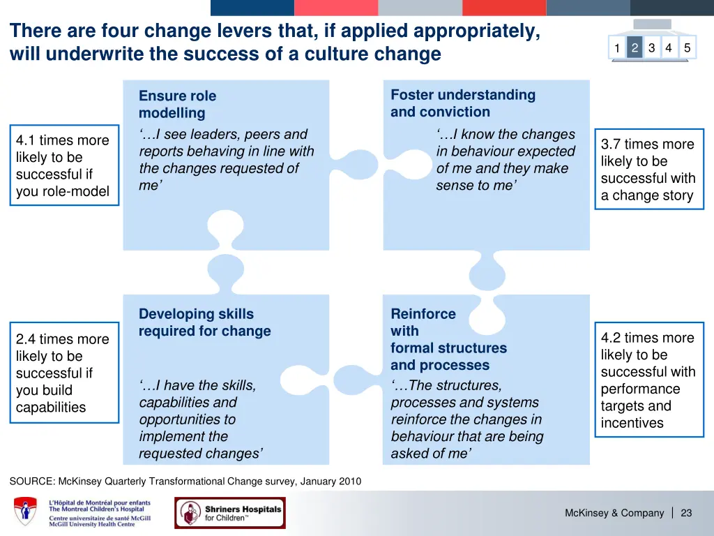 there are four change levers that if applied