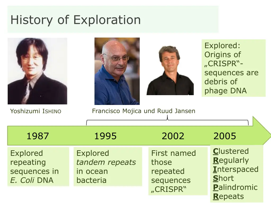 history of exploration