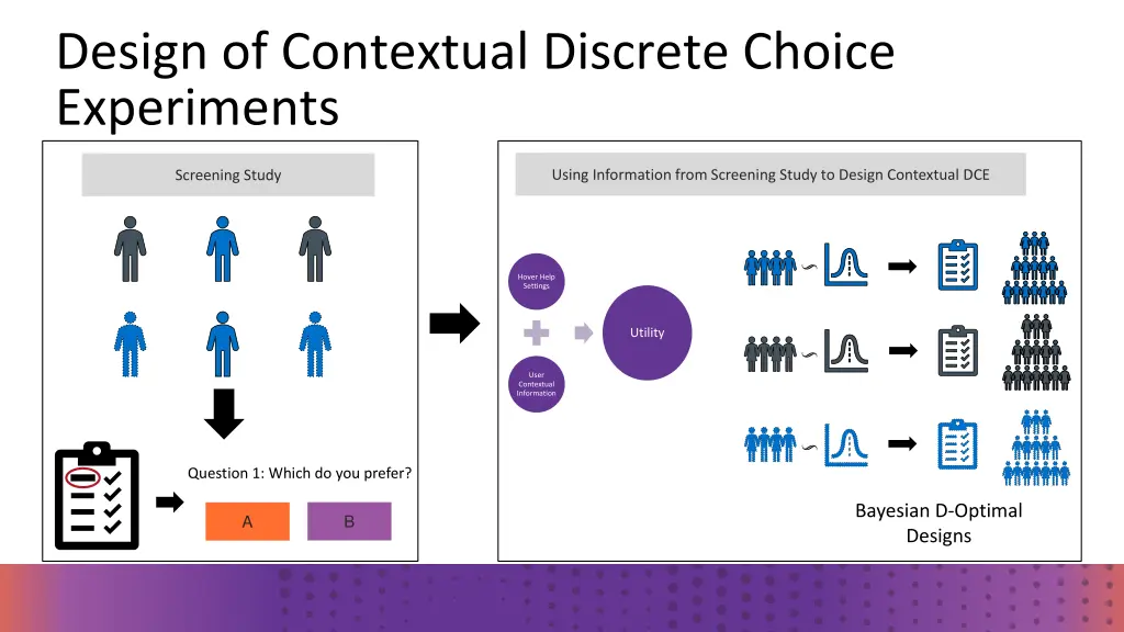 design of contextual discrete choice experiments