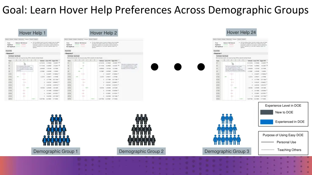 goal learn hover help preferences across